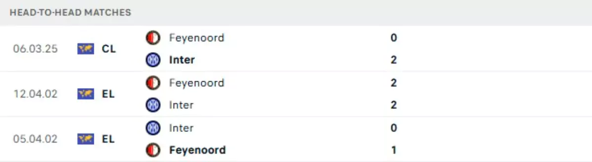 Thành tích thi đấu gần đây của Inter Milan vs Feyenoord