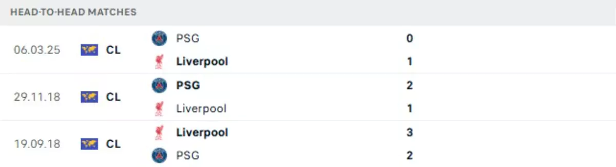 Thành tích thi đấu gần đây của Liverpool vs PSG