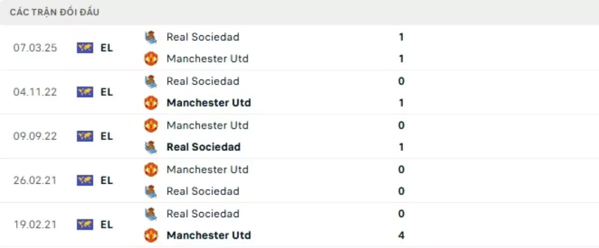 Thành tích thi đấu gần đây của Man United vs Real Sociedad