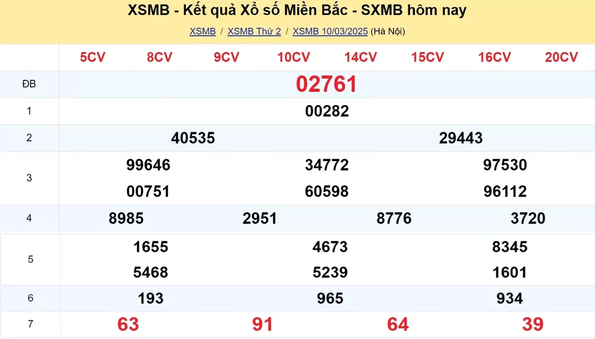 Xem lại kết quả xổ số tuần trước ngày 04/03/2025