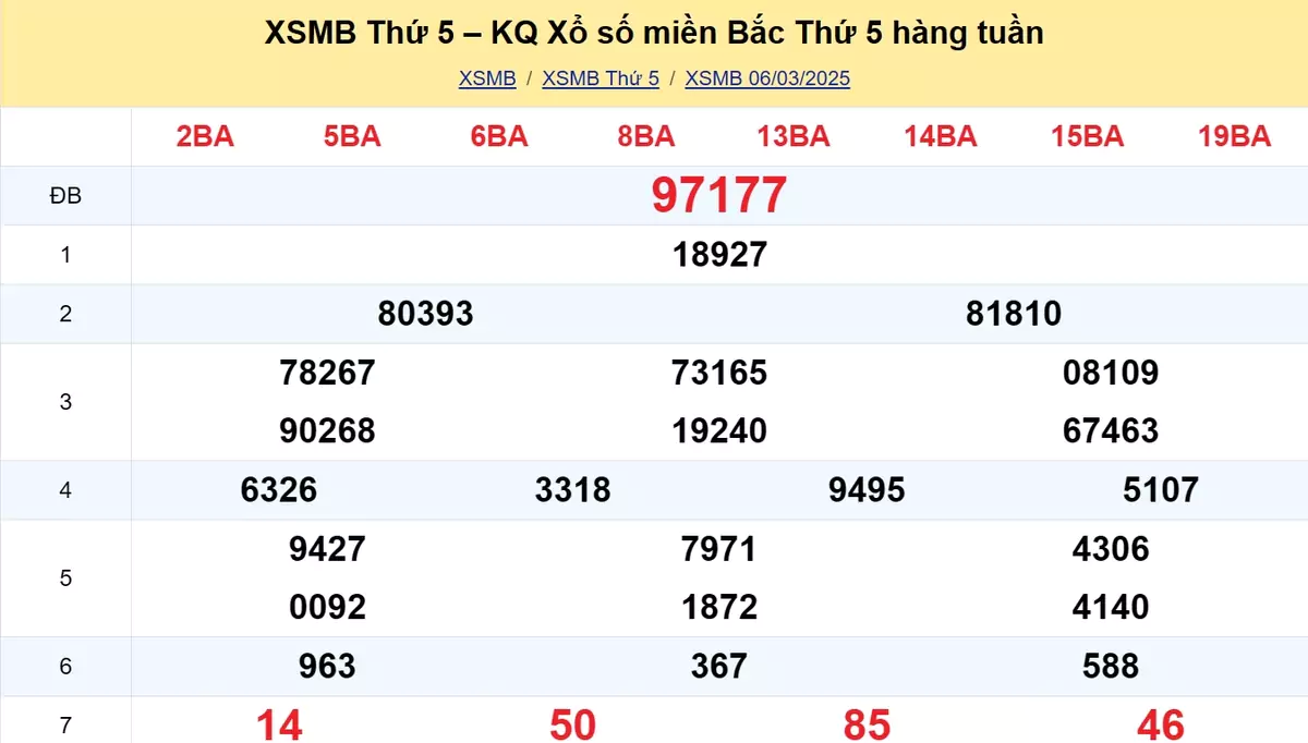 Xem lại kết quả xổ số tuần trước ngày 06/03/2025